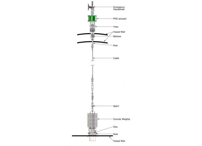 In-Tank Emergency Shut-off Valves (TESO)